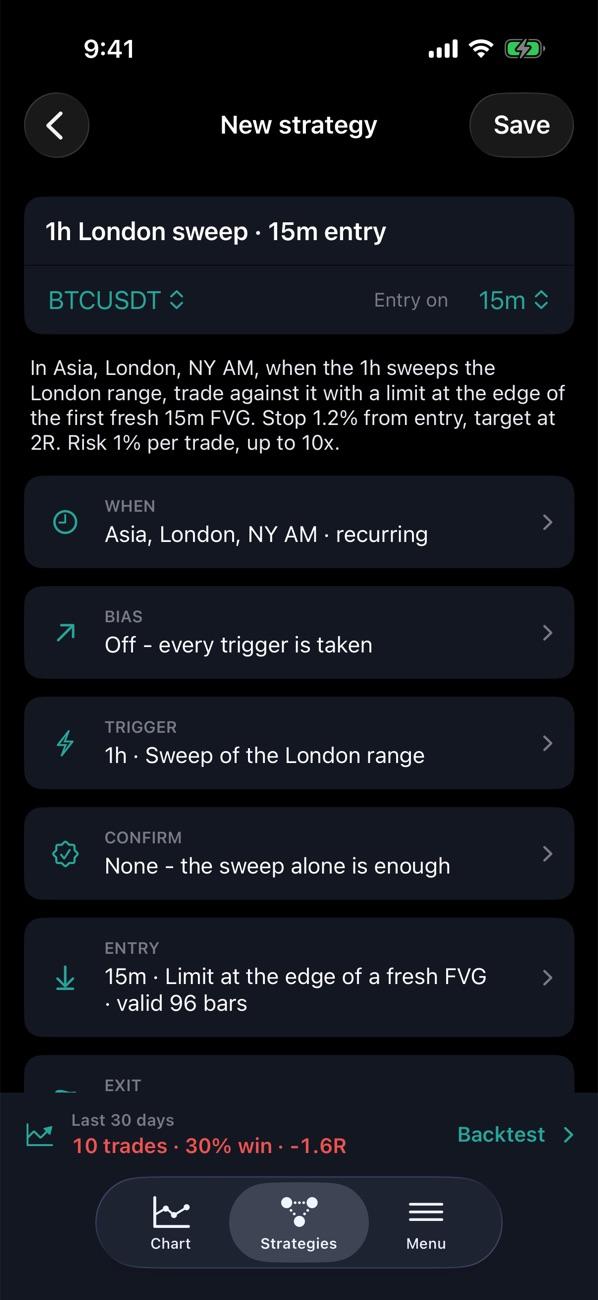 Wickflow strategy builder showing the when, bias, trigger, confirm and entry steps